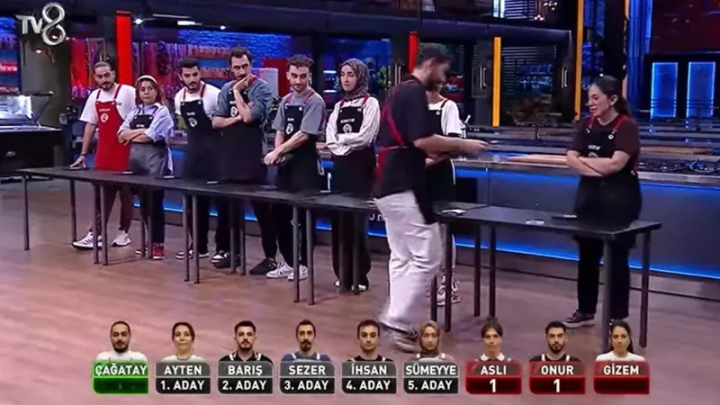 MasterChef'te Şok Eleme! Kim Gitti? İşte O İsim!